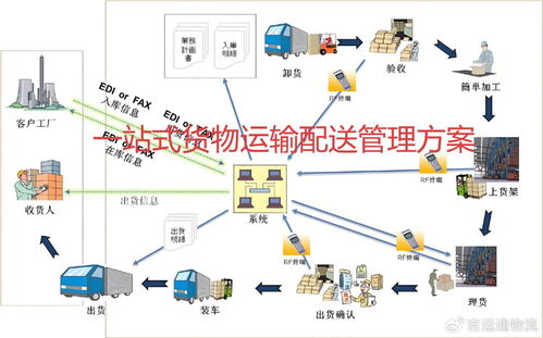 踐行綠色理念 一站式物流管理以環(huán)保舉措描繪低碳發(fā)展新畫卷