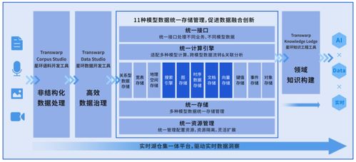 IDC發(fā)布數(shù)據(jù)智能市場(chǎng)發(fā)展趨勢(shì) 星環(huán)科技在自動(dòng)識(shí)別技術(shù)開發(fā)等三大領(lǐng)域全面領(lǐng)跑