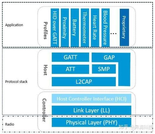 ESP-IDF開發(fā)ESP32學(xué)習(xí)筆記 自動(dòng)識(shí)別技術(shù)開發(fā)