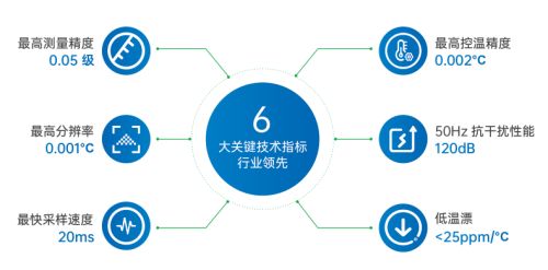 亮相數(shù)字中國(guó)建設(shè)峰會(huì)，宇電溫控科技分享綠色發(fā)展標(biāo)桿經(jīng)驗(yàn)