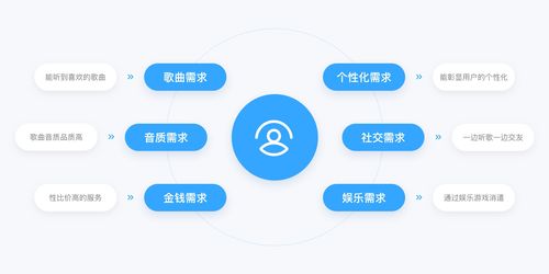 QQ音樂產(chǎn)品設(shè)計拆解丨看最美的音樂，聽最偉大的作品 數(shù)字內(nèi)容制作服務(wù)如何重塑音樂體驗