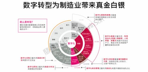 鼎捷軟件榮膺中國(guó)數(shù)字化轉(zhuǎn)型服務(wù)商百?gòu)?qiáng)，數(shù)字內(nèi)容制作服務(wù)再獲認(rèn)可