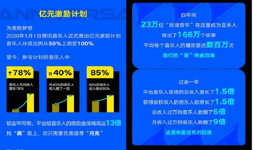 騰訊音樂(lè)Q2財(cái)報(bào) 釋放音樂(lè)創(chuàng)作能量，數(shù)字內(nèi)容制作服務(wù)賦能好內(nèi)容大放異彩