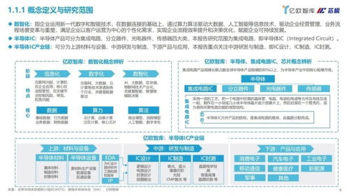 2022中國(guó)半導(dǎo)體IC研發(fā)制造數(shù)智化服務(wù)商研究報(bào)告 數(shù)字內(nèi)容制作服務(wù)的升級(jí)路徑